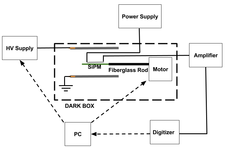 Figure 21